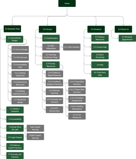 Site Map